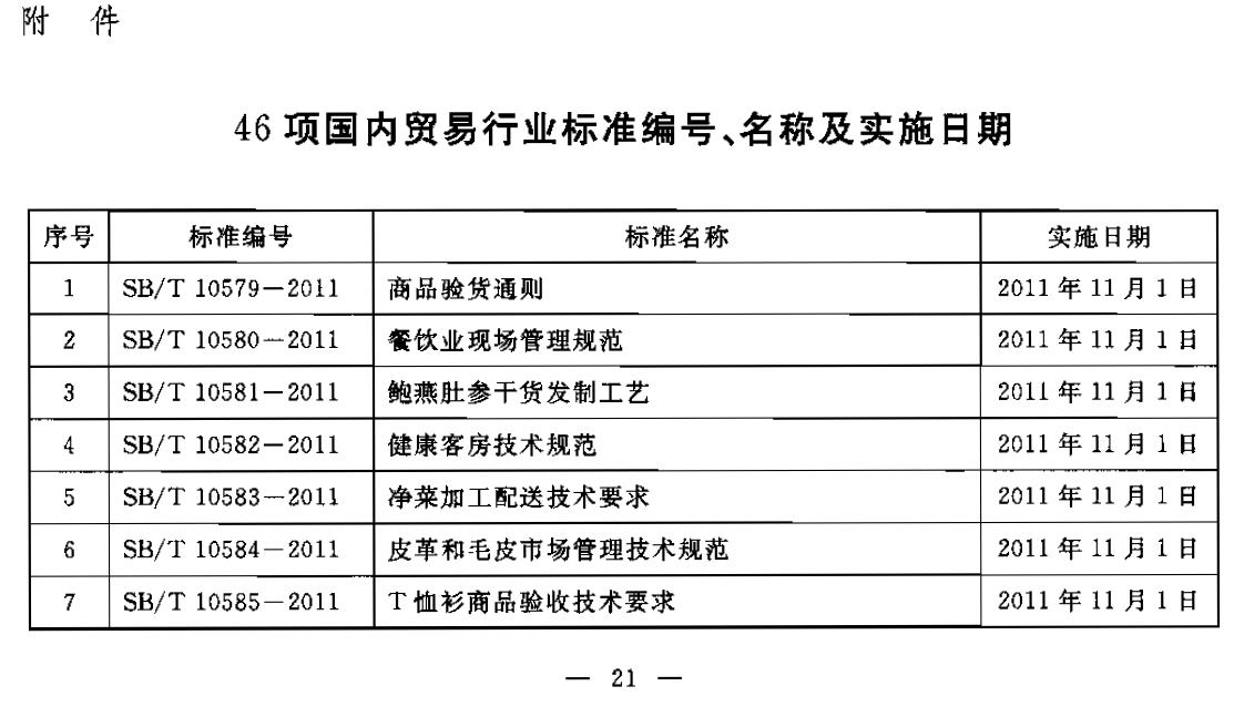 商務部公布46項國內(nèi)貿(mào)易行業(yè)標準編號、名稱及實施日期 商務部公告2011年第40號